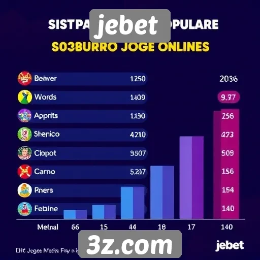 Estatísticas de jogos mais populares no jebet