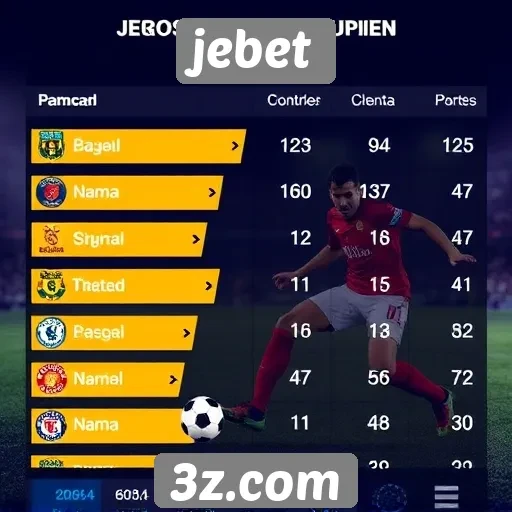 Desempenho de jogos populares no jebet